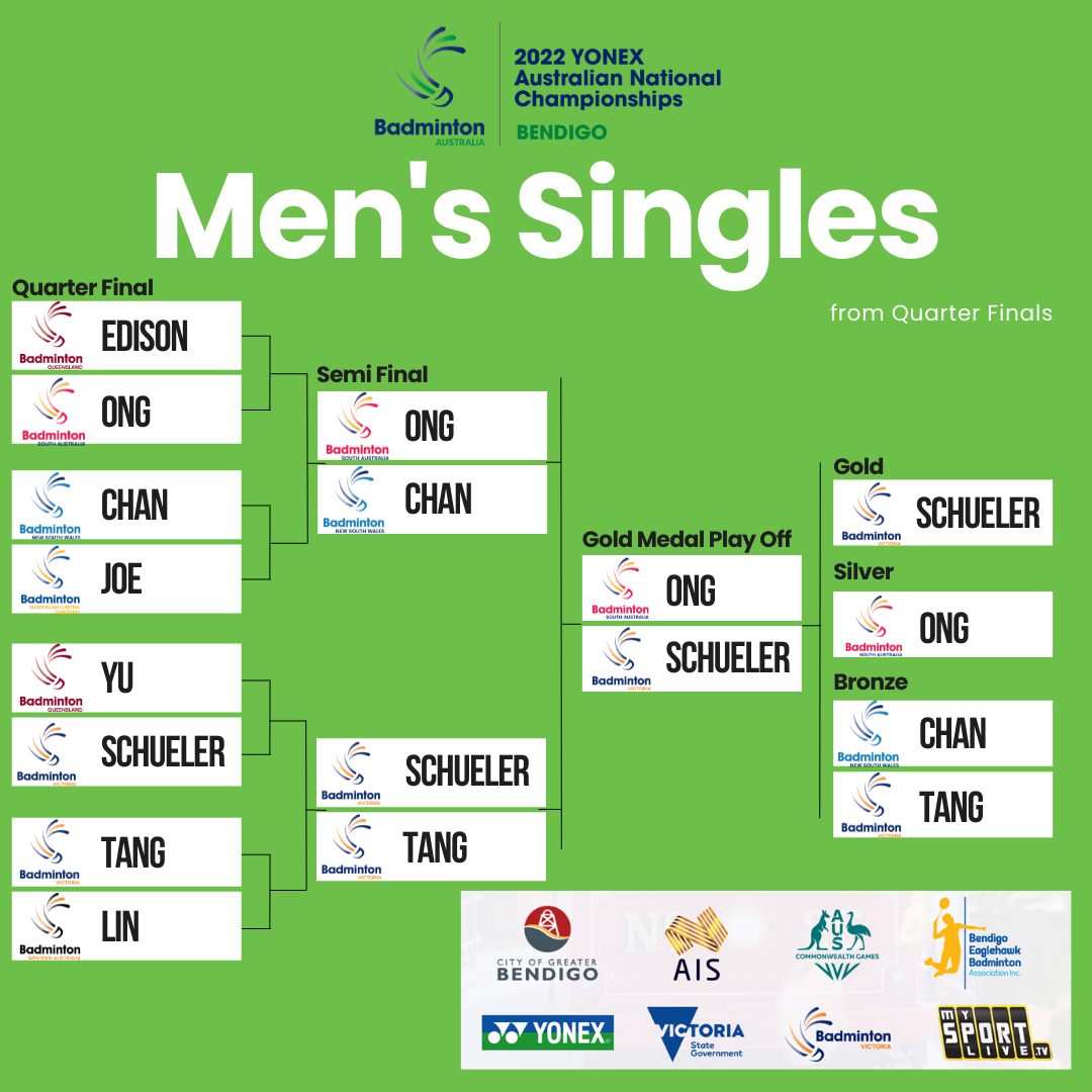 2022 Yonex Australian National Championships Results Badminton